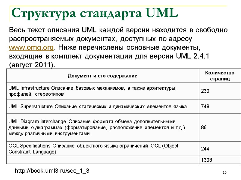 Структура стандарта UML  Весь текст описания UML каждой версии находится в свободно распространяемых